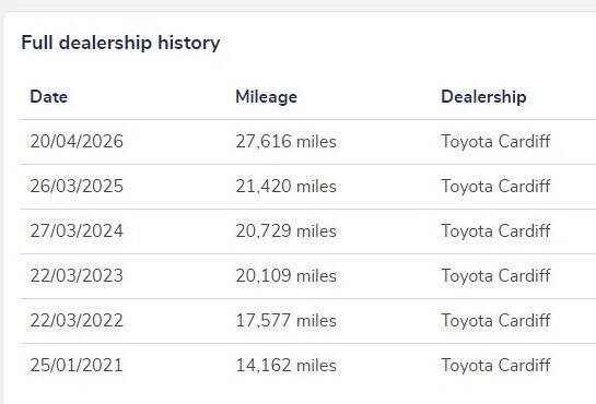 2019 Toyota Yaris 1.5 Hybrid Icon 5dr CVT